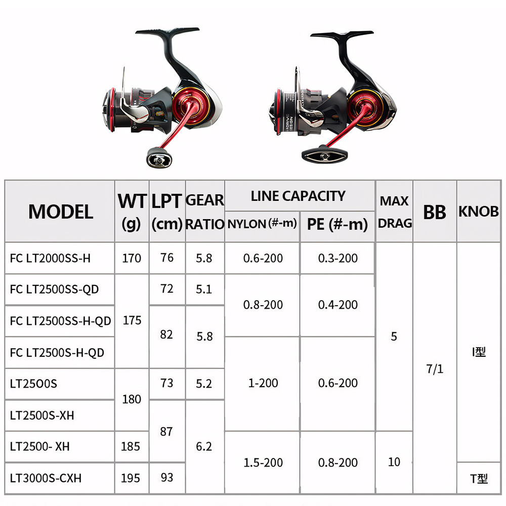 2026 DAIWA NEW SALAMANDURA LT  - đánh giá và giá Daiwa Reel Bg