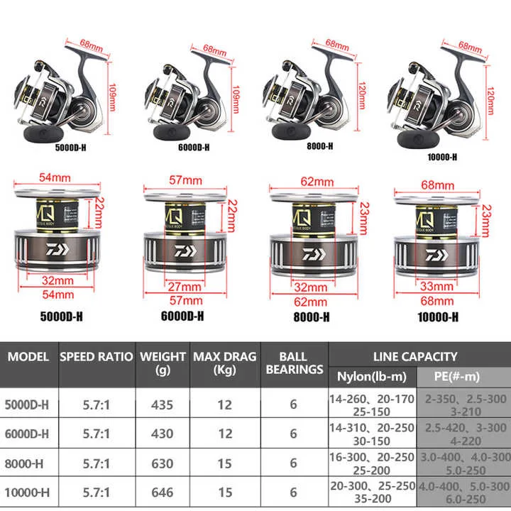 l # for BG MQ Spinining Reels  - đánh giá và giá Daiwa Reel Bg