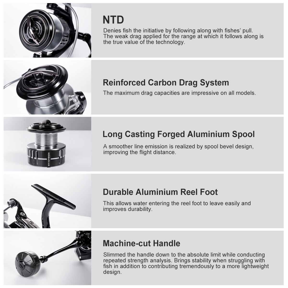 Noeby Carbon Spinning Fishing  - đánh giá và giá Daiwa Reel Bg