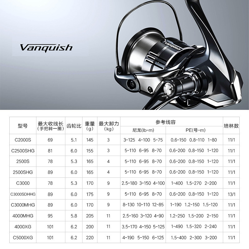Shimano 23 Vanquish Origin Fis - đánh giá và giá Daiwa Reel Bg