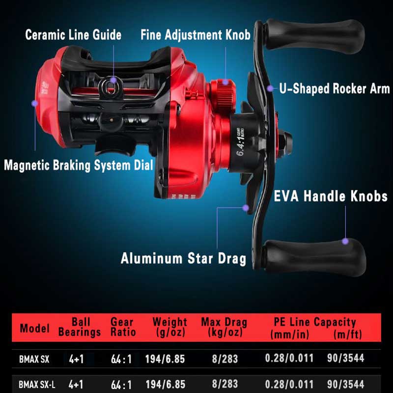 Abu Garcia BMAX SX baitcasting - đánh giá và giá Abu Garcia Reel Max