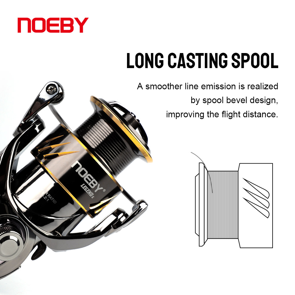 Noeby Máy Câu Quay 2500 3000 4 - đánh giá và giá Daiwa Reel Bg