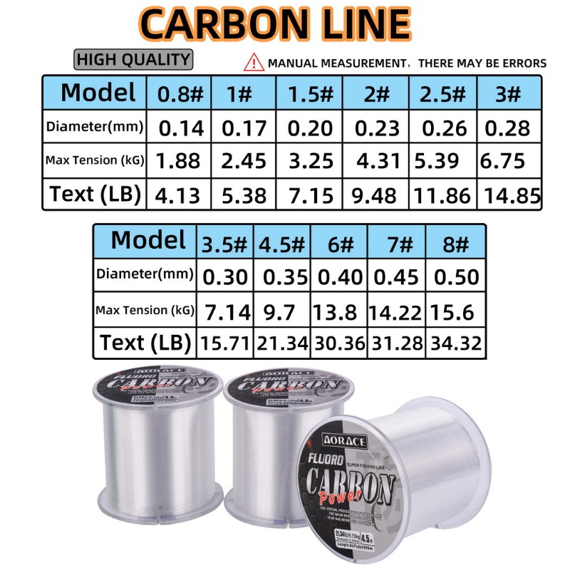 500M Fluorocarbon Fishing Line - đánh giá và giá Fluorocarbon Line
