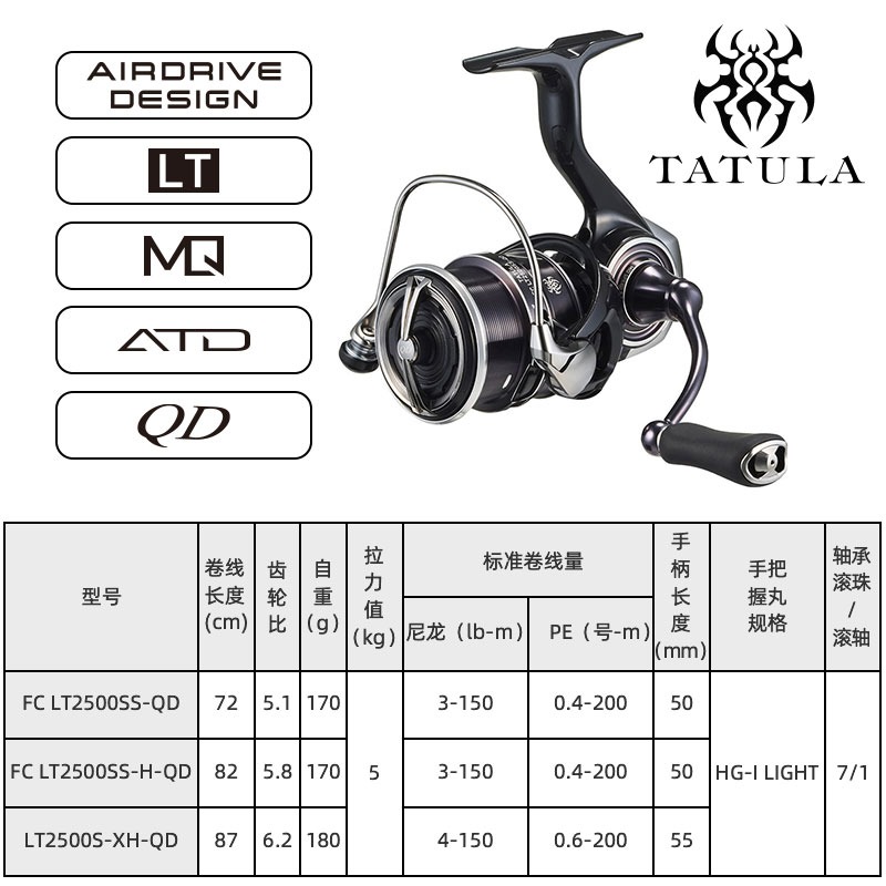 2023 DAIWA TATULA LT Spinning  - đánh giá và giá Daiwa Reel Bg