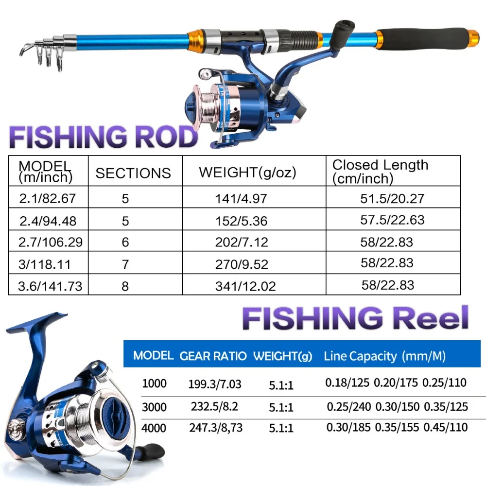2.1-3.6M Telescopic Glass Fibe - đánh giá và giá Freshwater Line