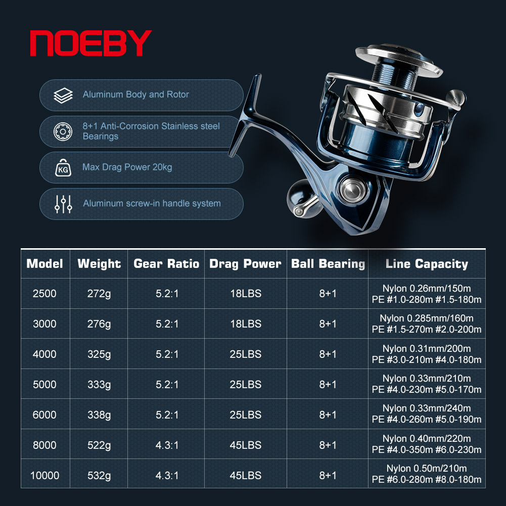 Noeby Max Drag 25kg Spinning F - đánh giá và giá Daiwa Reel Bg