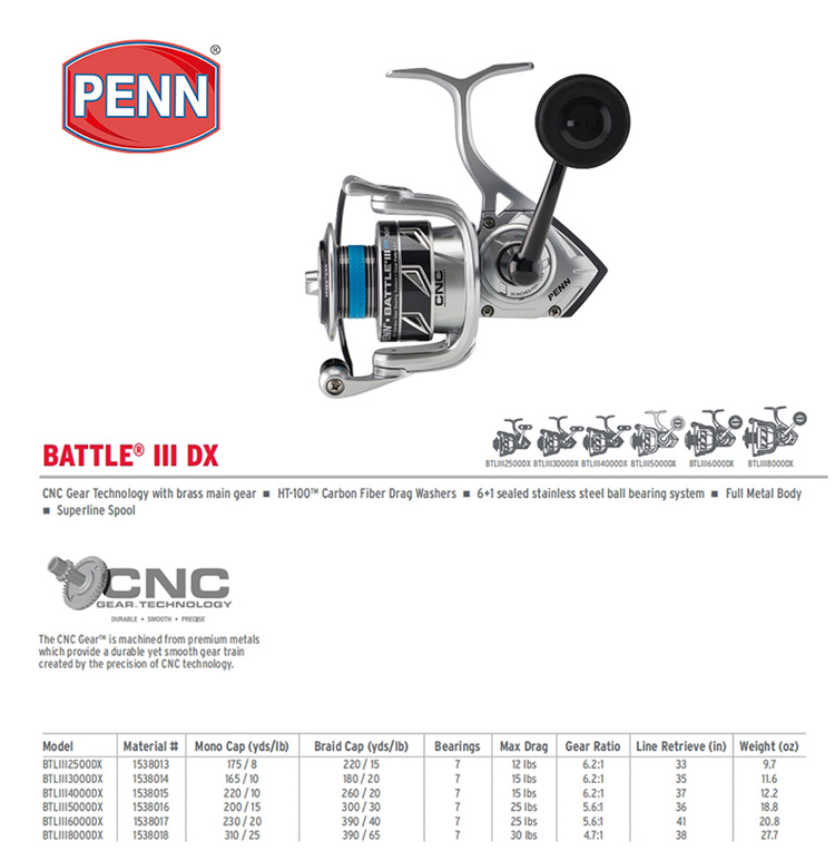 PENN BATTLE BTL IV DX 3000 400 - đánh giá và giá Penn Reel Battle